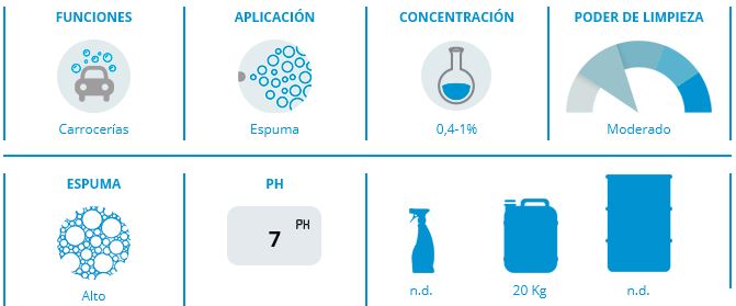 Más detalles