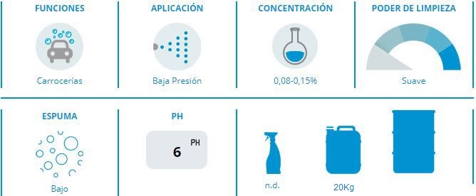 Más detalles